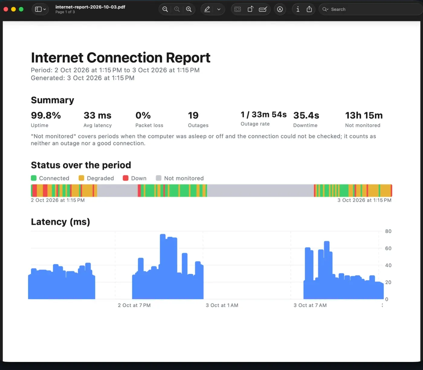 Generated PDF internet connection report open in Preview, with summary stats and charts